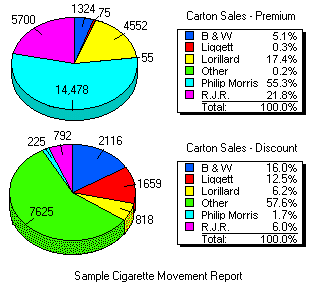 Carton Sales Report